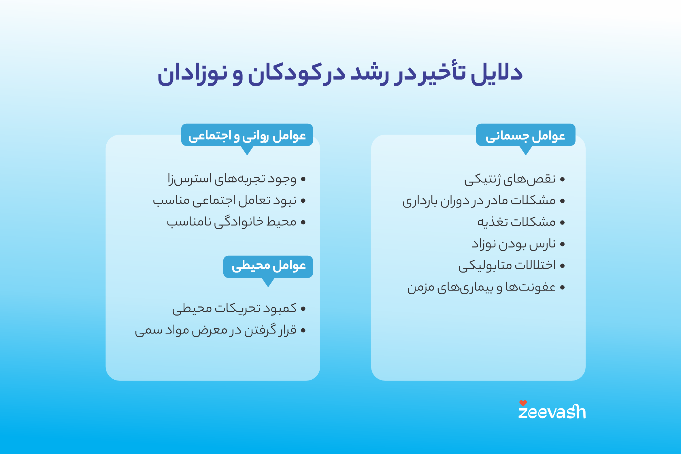 دلایل تاخیر رشد در کودکان و نوزادان